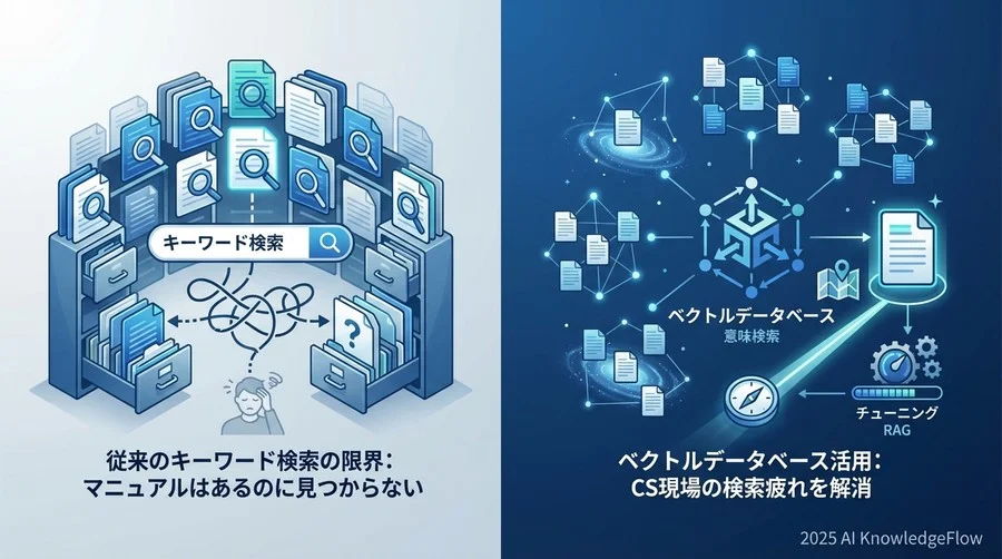 Q1-Q3：基本の「？」を解消する - Section Image