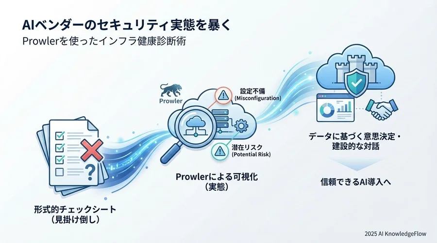 実践レビュー：AIインフラの「穴」はどう可視化されるか - Section Image