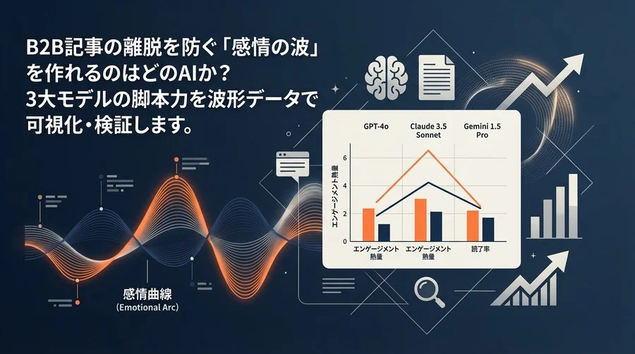 B2B記事の離脱を防ぐ「感情曲線」解析：ChatGPT vs Claude 3.5 vs Geminiモデル徹底比較