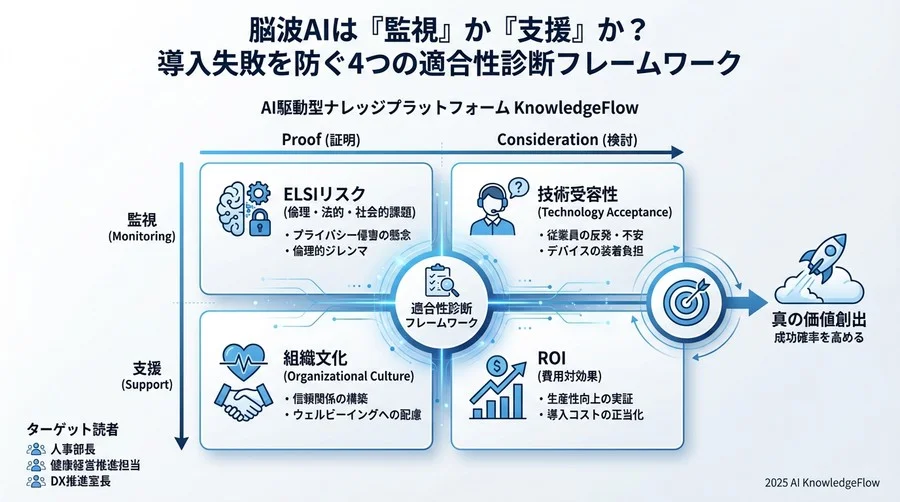 評価軸③：組織文化との親和性（カルチャー・フィット） - Section Image 3