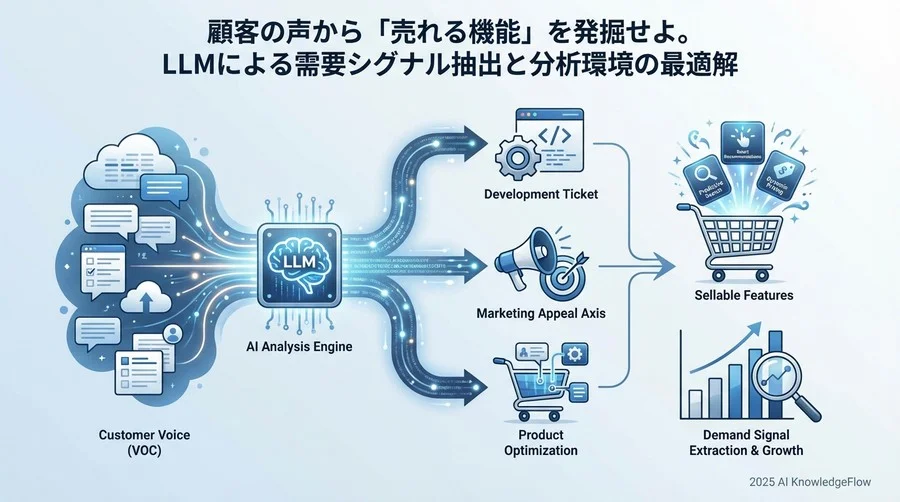 「需要シグナル」を正確に拾うための5つの評価軸 - Section Image
