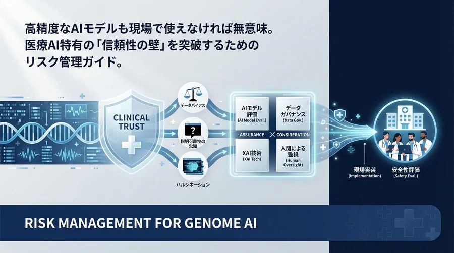 ゲノムAI導入の成否は「リスク管理」で決まる：臨床現場の信頼を勝ち取るための実践的品質保証ガイド