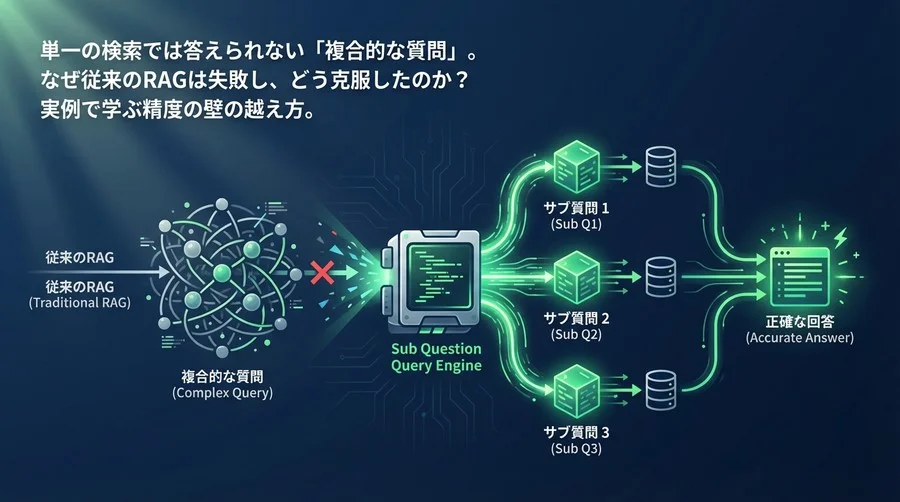 複合質問でRAGが失敗する理由とSub Question Query Engineによる推論自動分解の実践録