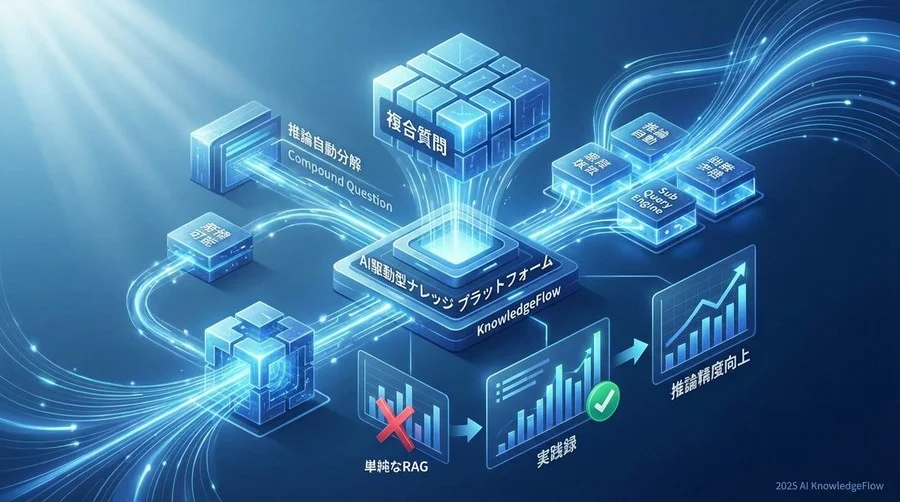 解決策の検討：なぜ「Sub Question Query Engine」だったのか - Section Image