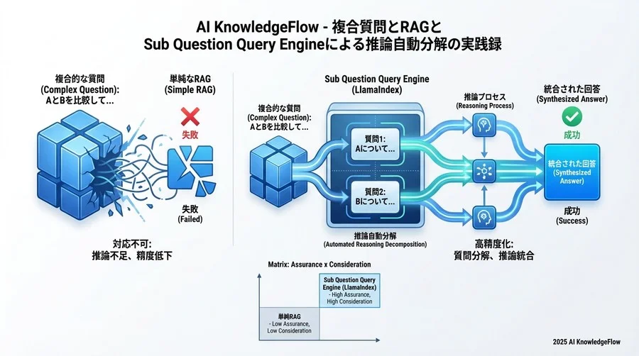 直面した壁と克服：推論の暴走とコスト管理 - Section Image 3