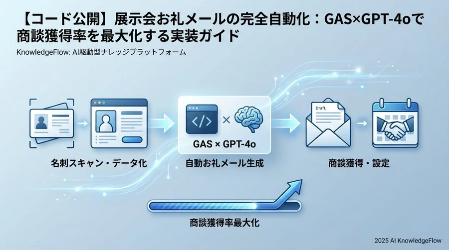 3. 実装Step 1：名刺データの構造化と企業情報エンリッチメント - Section Image