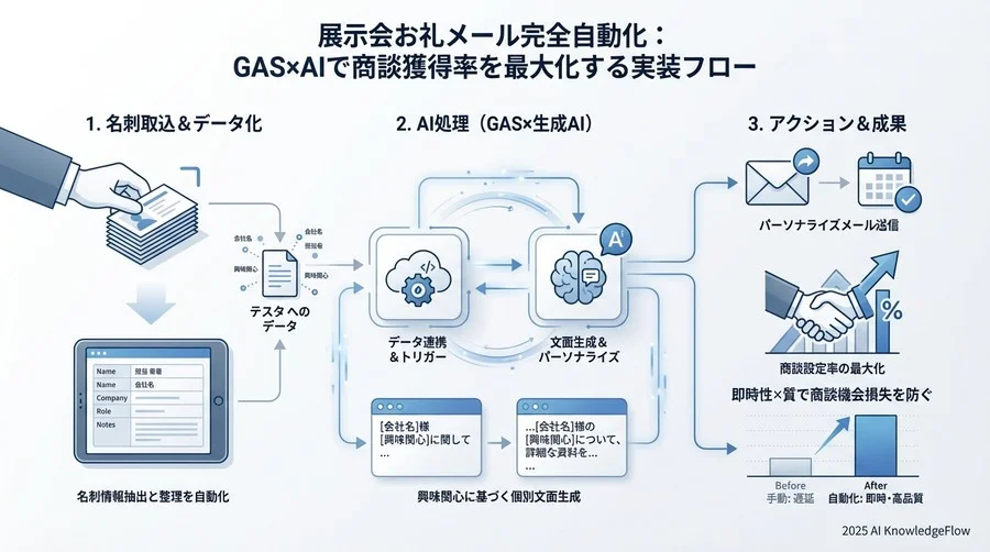 3. 実装Step 1：名刺データの構造化と企業情報エンリッチメント - Section Image 3