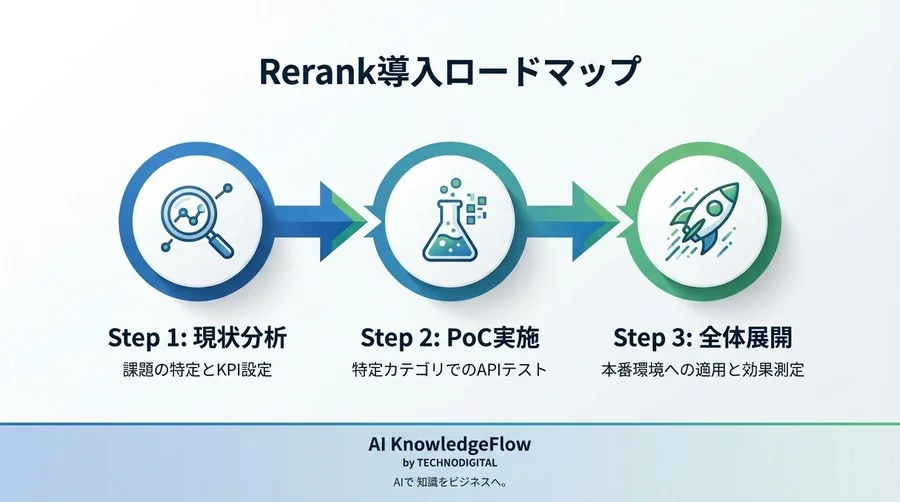 RAGの検索精度を「作り直しなし」で改善するCohere Rerank導入戦略 - Conclusion Image