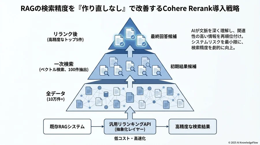 小さく始めて効果を実感するためのファーストステップ - Section Image 3