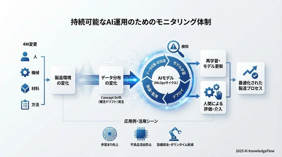 「Human-in-the-Loop」によるリスク緩和策 - Section Image 3