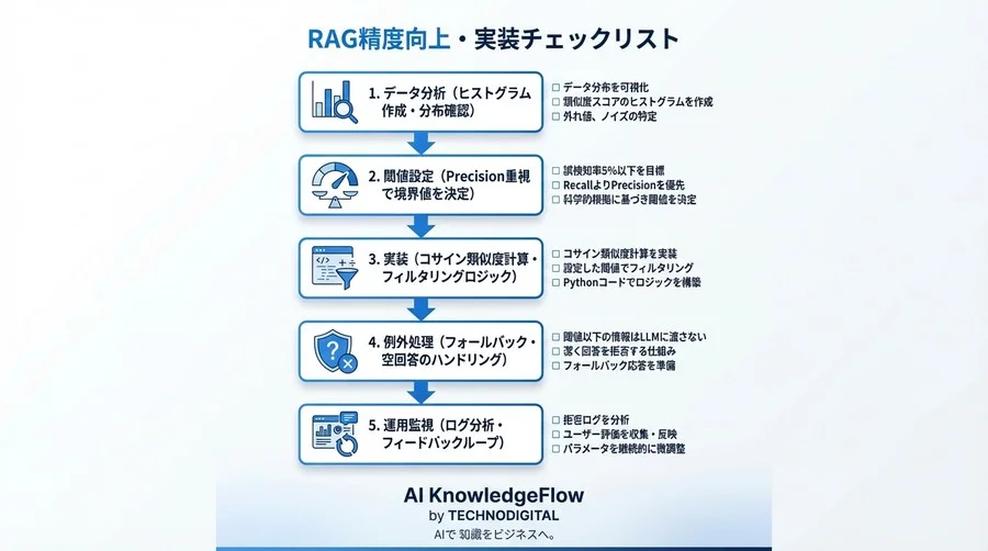 RAGのハルシネーションを9割削減する類似度フィルタリング実装ガイド - Conclusion Image