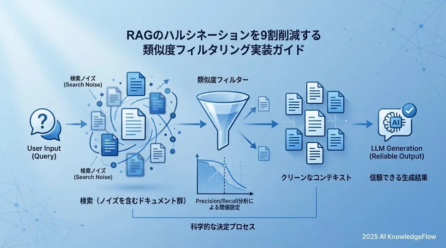ステップ1：ベクトル空間における「距離」の計算実装 - Section Image