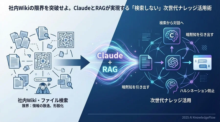 3. 「ハルシネーション」の抑制：Claudeの特性を活かす信頼性設計 - Section Image