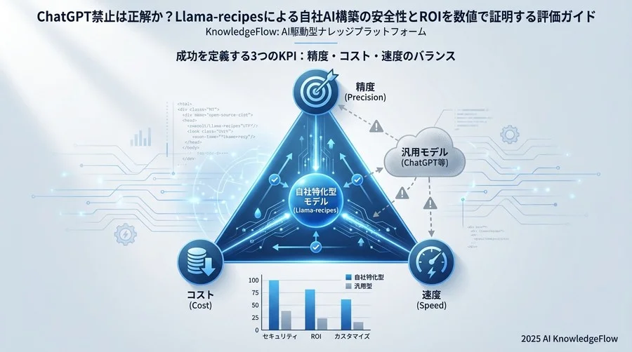 成功を定義する3つのKPI：精度・コスト・速度のバランス - Section Image
