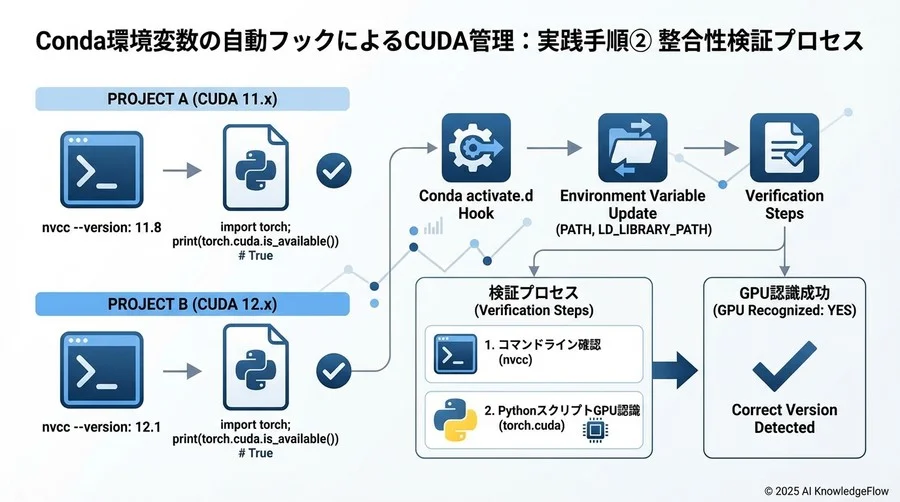 補足: コンパイル時のヘッダーファイル参照用 - Section Image 3
