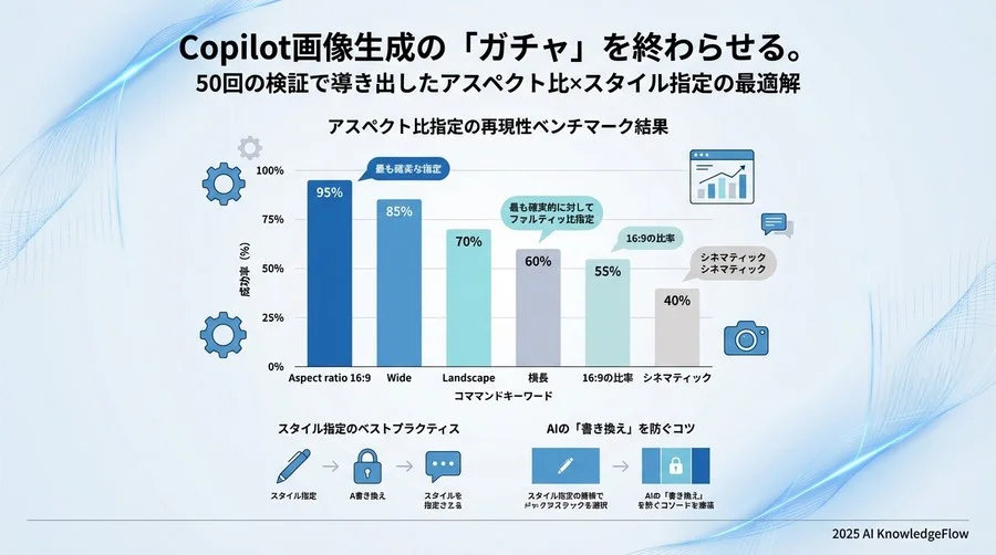 アスペクト比指定の再現性ベンチマーク結果 - Section Image