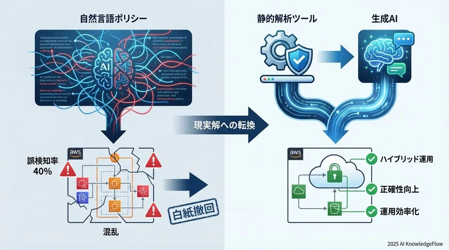 比較検証：なぜ従来の静的解析ツールの方が優秀だったのか - Section Image
