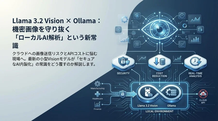 Llamaモデル Vision × Ollama：機密画像を守り抜く「ローカルAI解析」という新常識