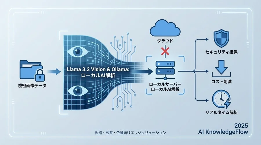 3. Ollamaが破壊した「環境構築の技術的障壁」 - Section Image