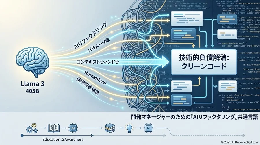 3. リファクタリング・品質管理用語：Pythonコードはどう改善されるか - Section Image