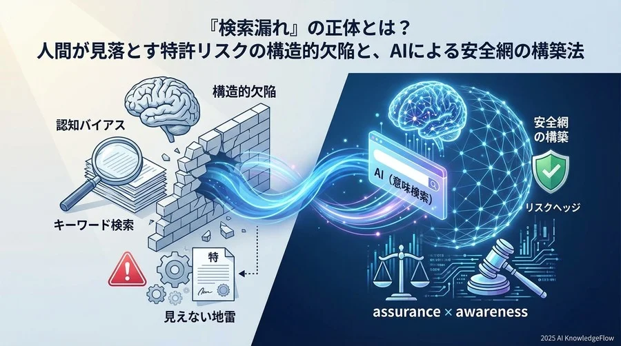 AI特許解析が提供する「意味検索」というセーフティネット - Section Image