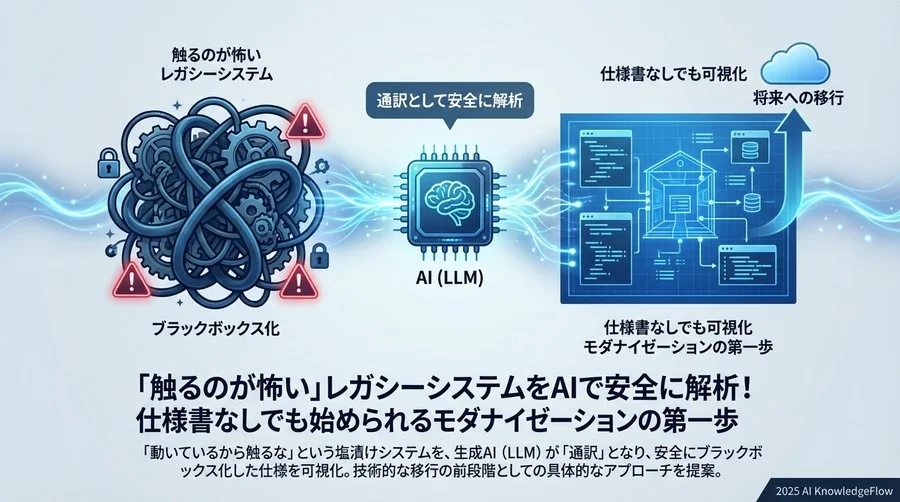 Q1-Q3：LLMによる解析の「基礎と仕組み」 - Section Image