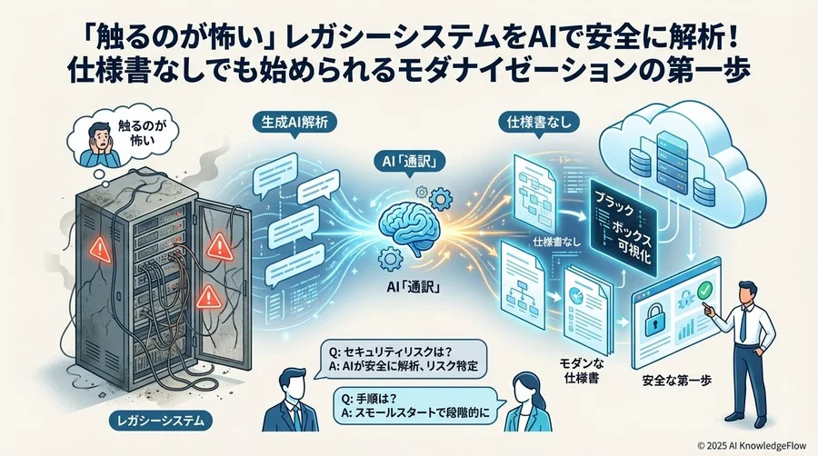 Q4-Q6：導入への不安を解消する「安全性とリスク」 - Section Image
