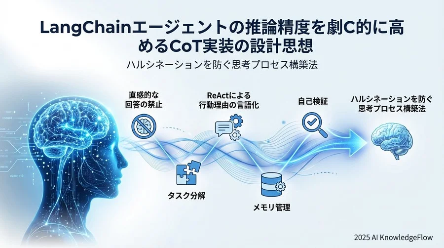 3. 「行動」の前に必ず「理由」を言語化させる - Section Image