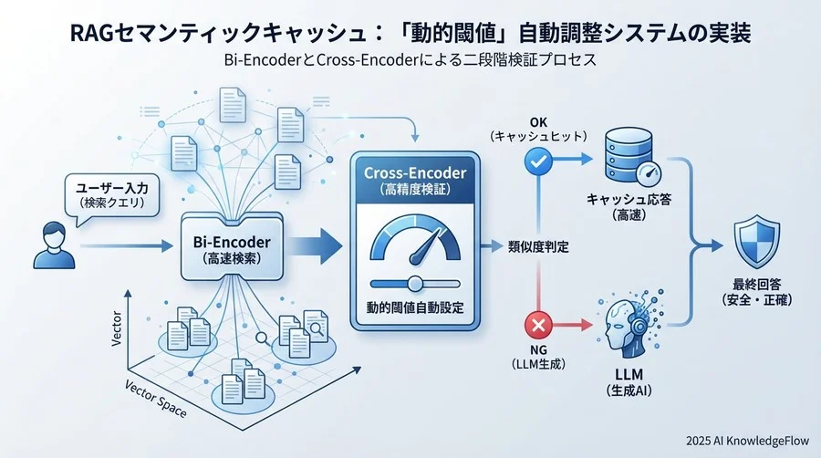 3. 実装ステップ：安全性を最優先した自動調整システムの構築 - Section Image