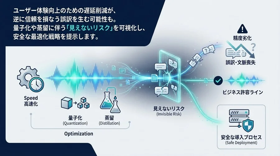 リアルタイム翻訳AIの「高速化」が招く見えないリスク：量子化・蒸留による精度劣化とビジネス許容ラインの策定