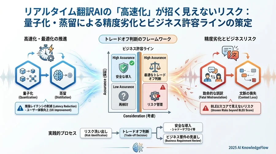 リスク許容限界の策定フレームワーク：自社サービスに最適な「妥協点」の探し方 - Section Image 3