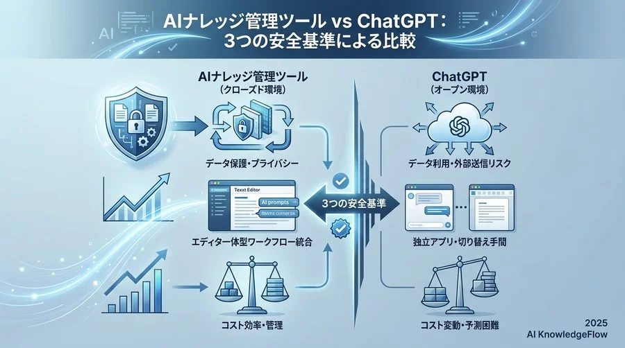 2. ツール選定：ChatGPTではなくNotion AIを選んだ「3つの安全基準」 - Section Image