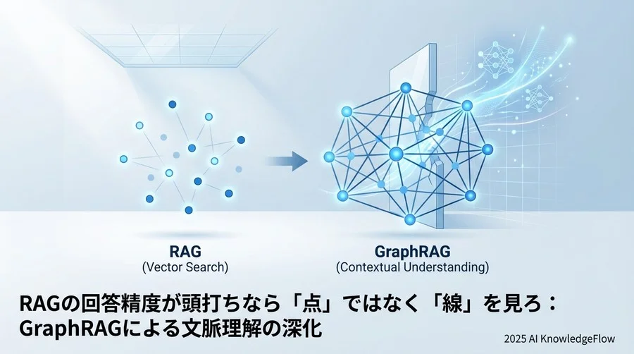 なぜ従来のRAGでは「文脈」が抜け落ちるのか - Section Image