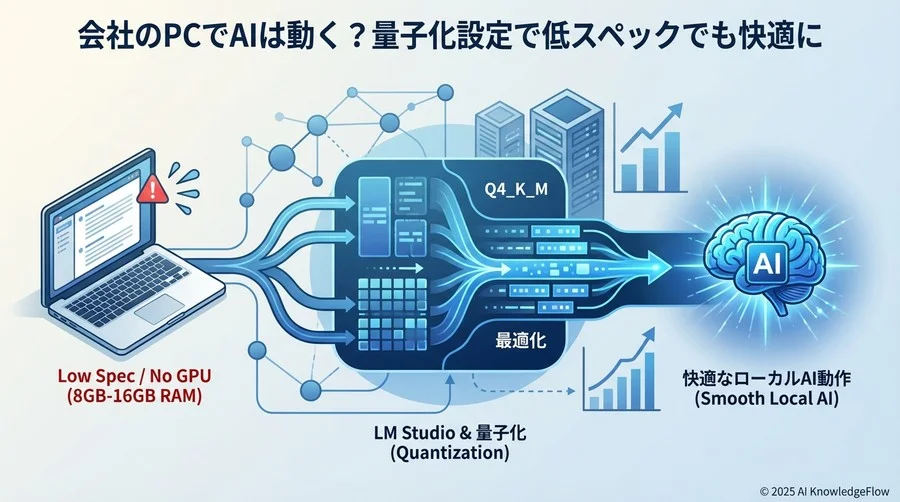 Q2. ファイル名の「Q4_K_M」や「Q5_K_S」はどう読み解けばいいですか？ - Section Image