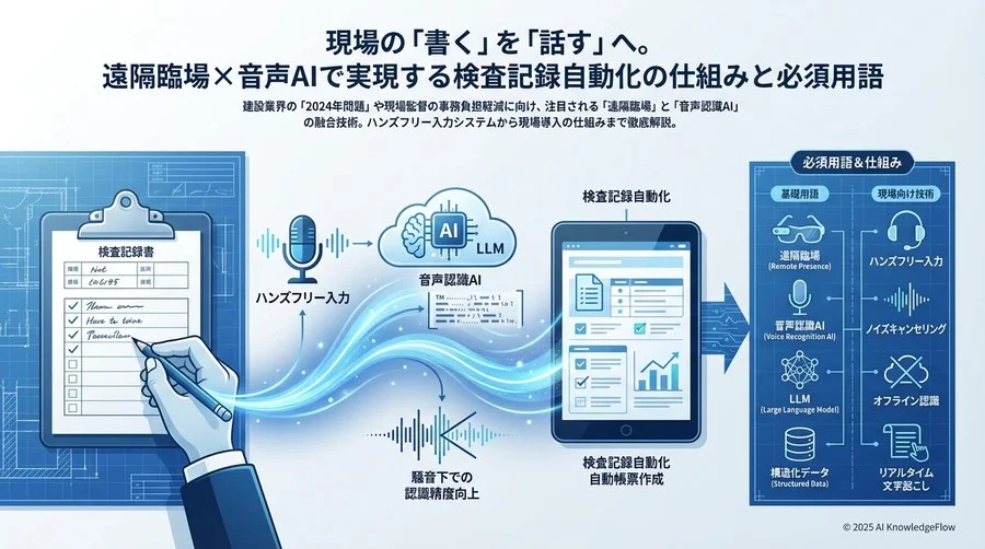 【現場編】騒音下でも正確に伝えるための技術用語 - Section Image