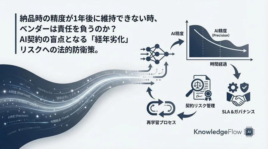 納品後のAI精度劣化は誰の責任？モデルドリフトに備える契約リスク管理術