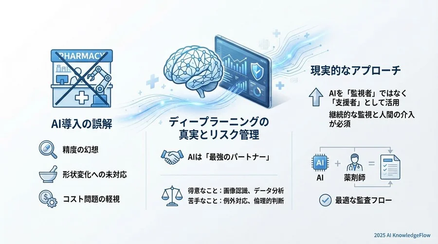 誤解③：「導入には高額な専用機と大規模なシステム改修が必須」 - Section Image 3