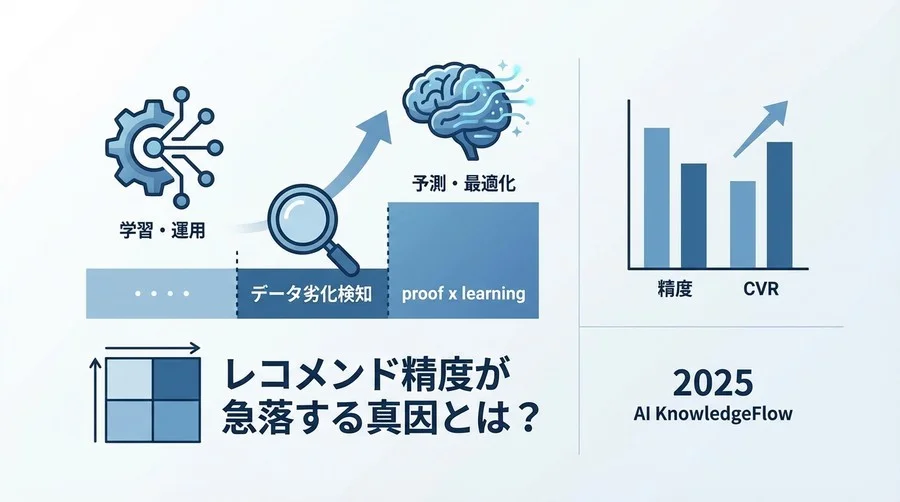 ベストプラクティス①：劣化検知のためのモニタリング指標設計 - Section Image