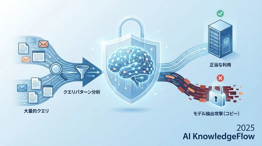 実践編：クエリパターン分析の導入ステップ - Section Image