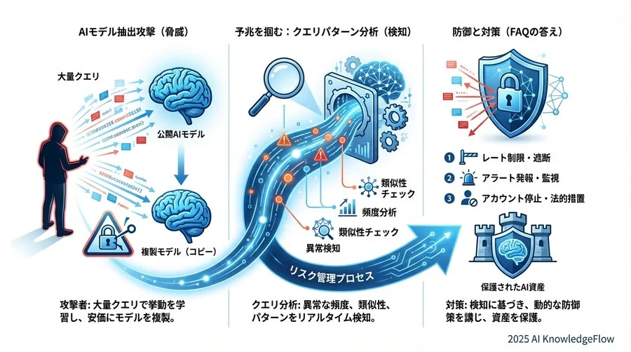 運用・対策編：検知後のアクションと限界 - Section Image 3