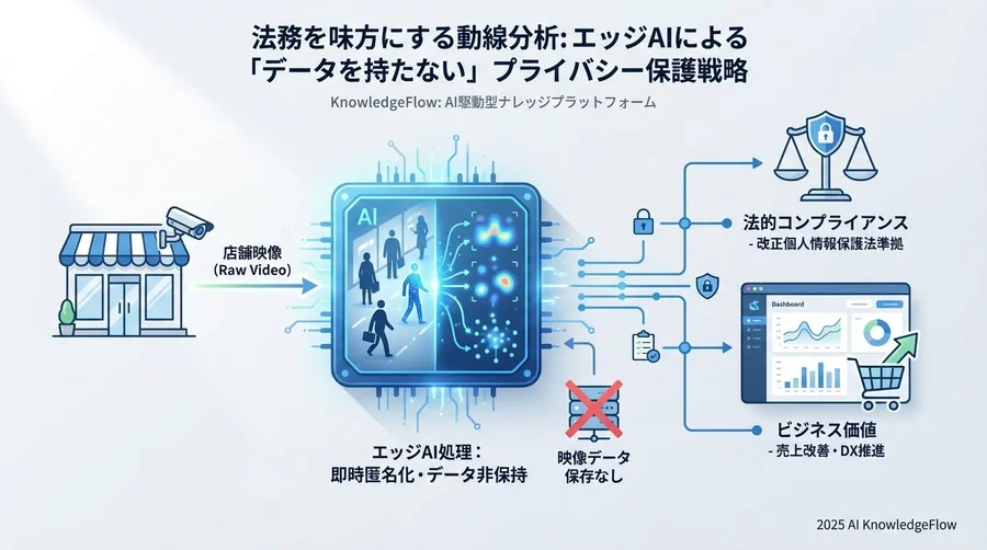 インシデントリスクを構造的に排除する：責任分界点とベンダー選定基準 - Section Image