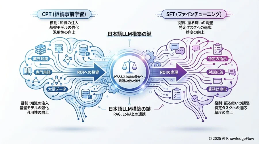 データセット：学習の質を決める素材用語 - Section Image 3