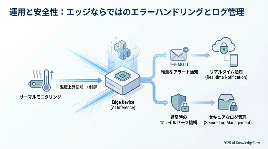ONNXへのエクスポート - Section Image 3