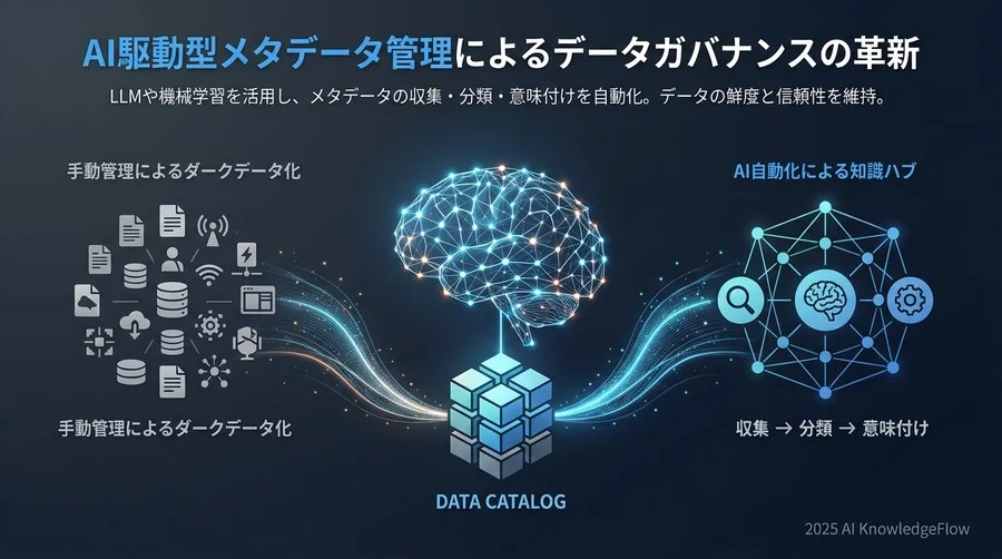 4. Step 2: LLMによるコンテキストの自動生成（Enrichment） - Section Image