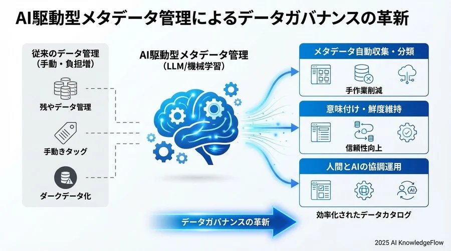 5. Step 3: データリネージの構築と品質スコアリング - Section Image 3