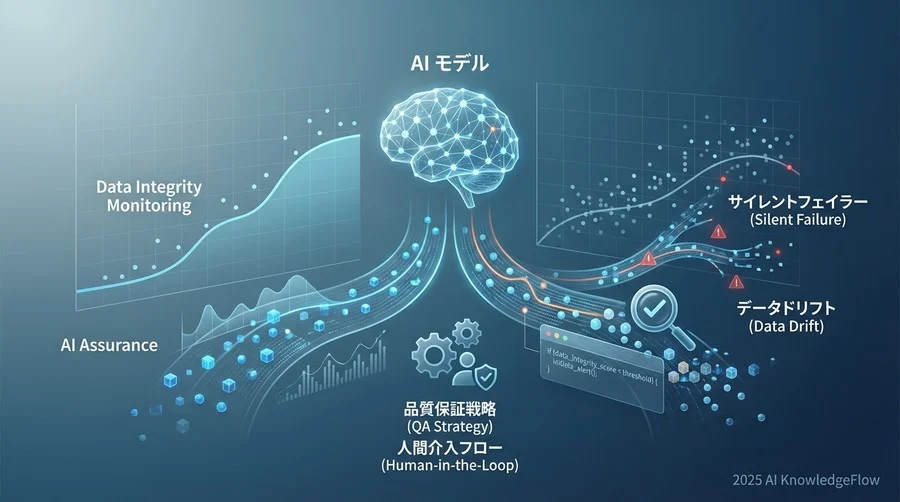 AIでAIを監視する：異常検知モデルによるデータ整合性チェック - Section Image