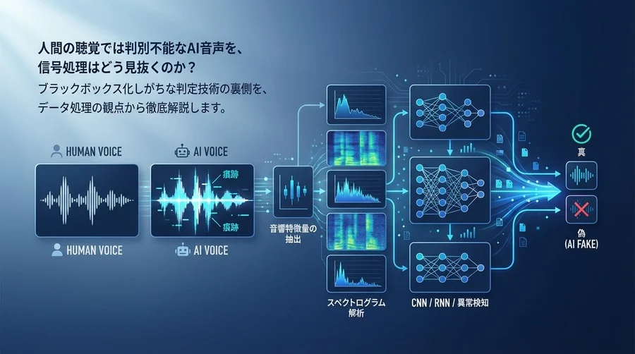 ディープフェイク音声を見抜く技術：波形データに残る「痕跡」と真贋判定のデータ処理ロジック
