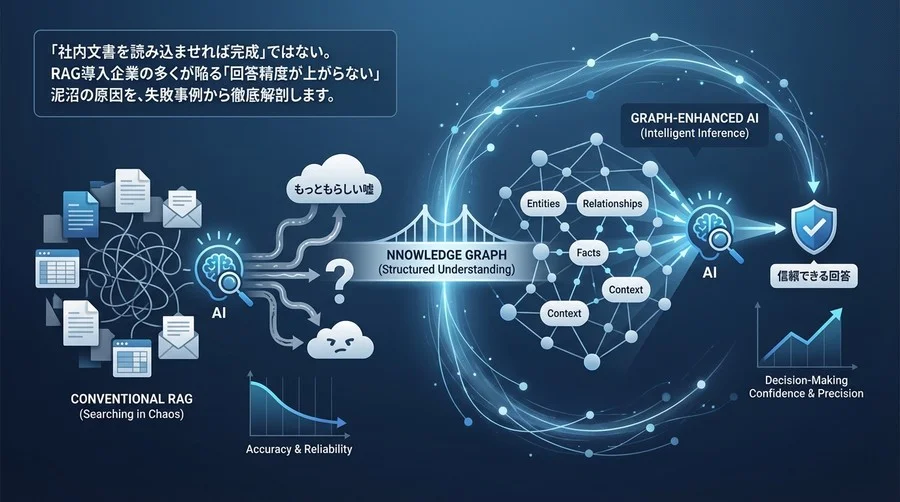 RAG導入の7割が失敗する理由：ナレッジグラフなきAI推論システムが陥る「もっともらしい嘘」の罠