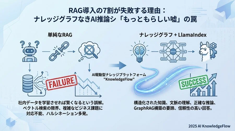 失敗事例分析：複雑なサプライチェーン管理でのAI導入 - Section Image