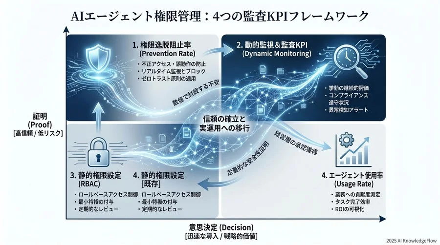 【監査レポート例】ステークホルダーへの安全性証明 - Section Image 3